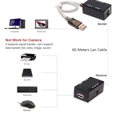 USB TO RJ45 200FT EXTENSION ADAPTER