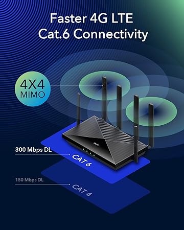 +CUDY LT700 LTE-CAT6 GIGABIT 4G AC1200 ROUTER