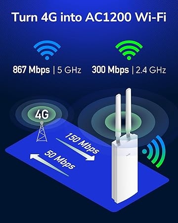 CUDY LT500 OUTDOOR LTE 4G AC1200 ROUTER