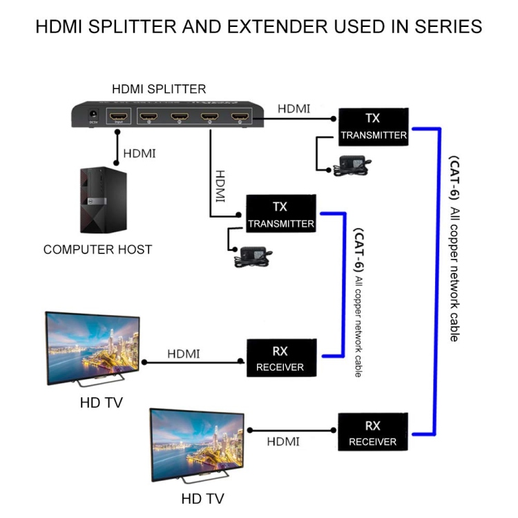 HDMI EXTENDER OVER SINGLE CAT6 60M WITH POWER