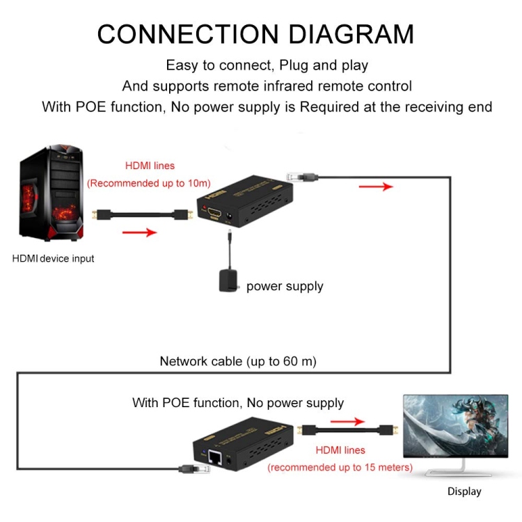 HDMI EXTENDER OVER SINGLE CAT6 60M WITH POWER