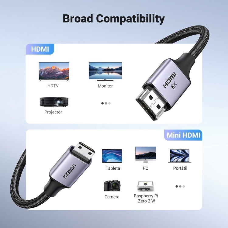 UGREEN HD163 15514 Mini HDMI to HDMI 8K Cable 1m 