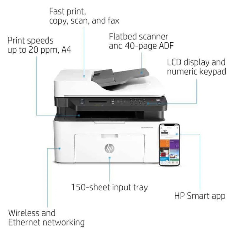 HP LASERJET MFP 137FNW Print, Copy, Scan, Fax, Duplex, Mono printing 1200 x 1200 DPI 21 ppm A4 Wi-Fi & Ethernet LAN 