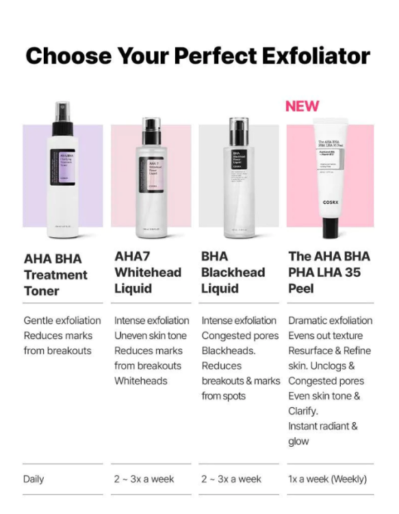 COSRX, The AHA BHA PHA LHA 35 Peel