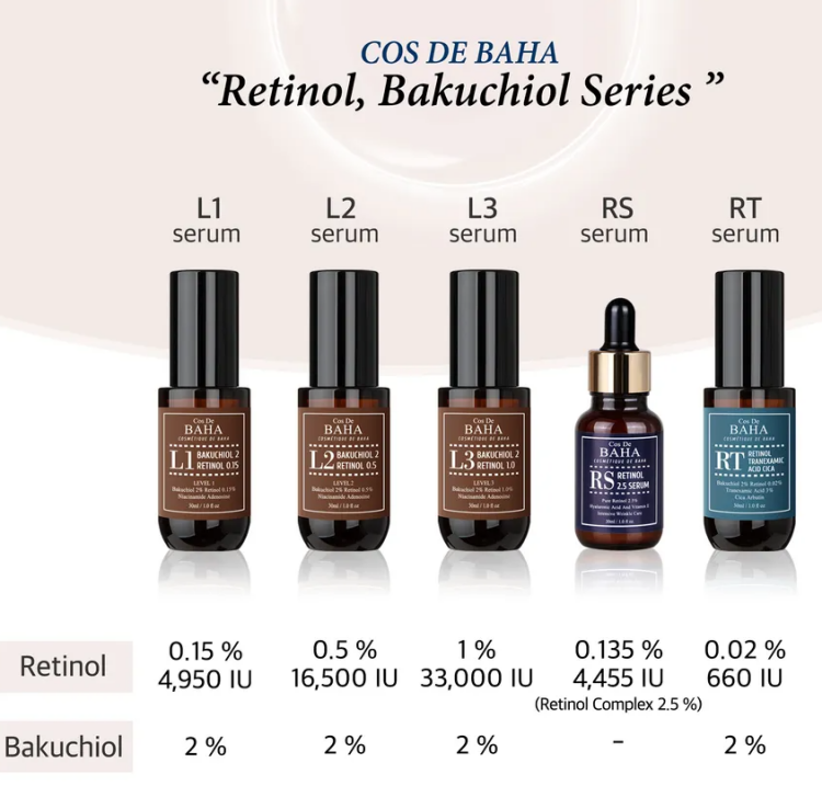 Cos De BAHA, RT Retinol Tranexamic Serum
