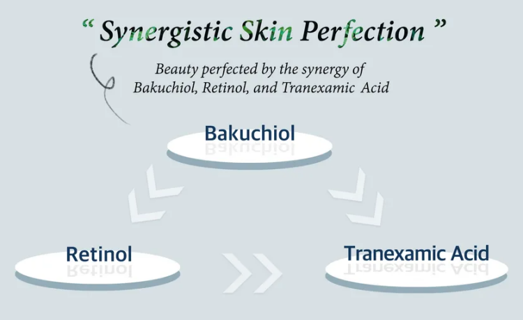 Cos De BAHA, RT Retinol Tranexamic Serum
