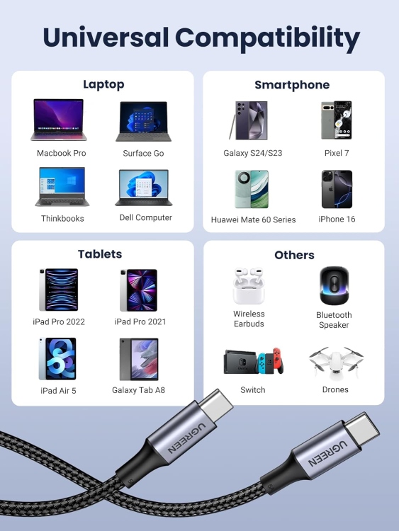 UGREEN US316-70427 TYPE C 2.0 MALE TO TYPE C 2.0 MALE 5A DATA CABLE 1M