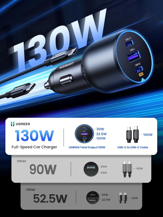 UGREEN CD293-90413 2*USB-C PD+USB-A  130W FAST CAR CHARGER WITHOUT CABLE