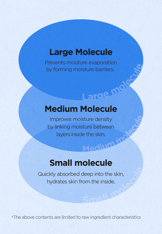 Isntree, Hyaluronic Acid Aqua Gel Cream
