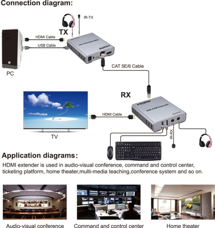 HDMI KVM EXTENDER OVER SINGLE CAT6 60M & USB WITH POWER