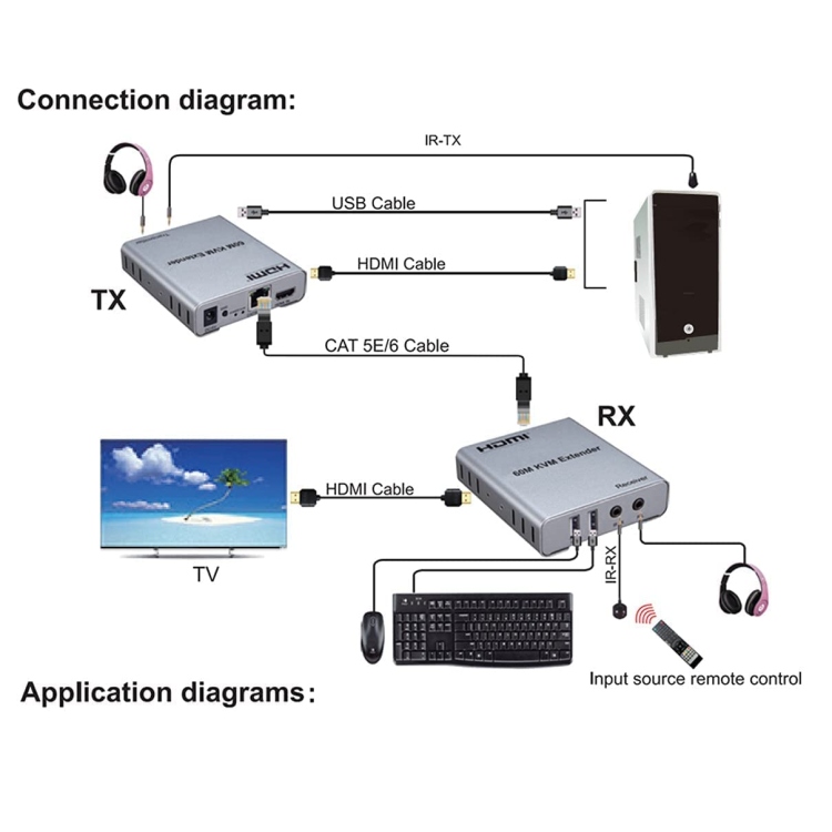 HDMI KVM EXTENDER OVER SINGLE CAT6 60M & USB WITH POWER