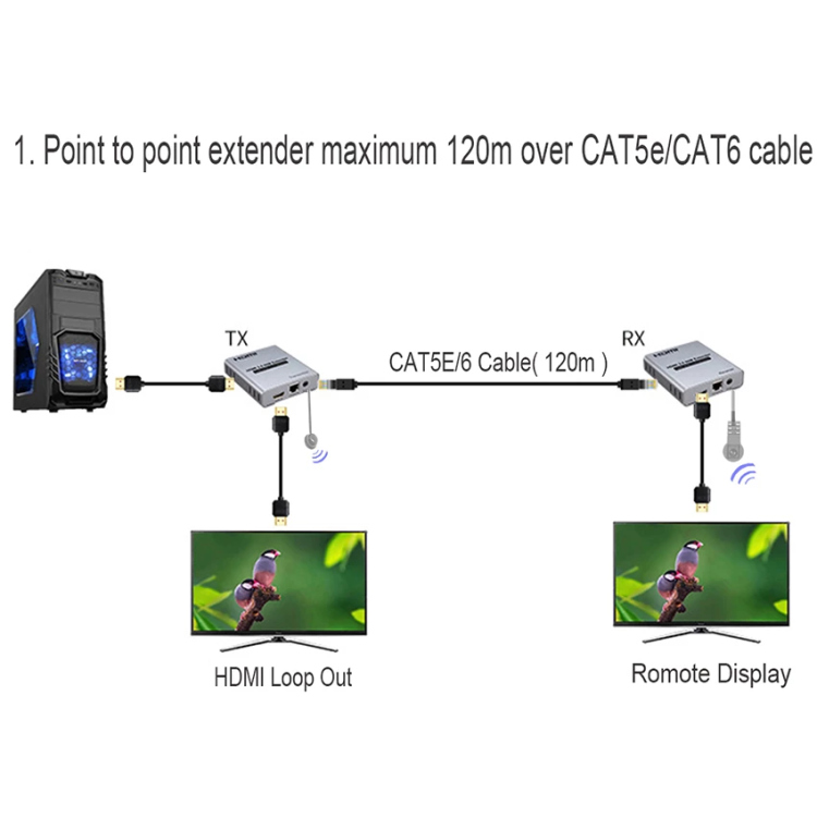 HDMI EXTENDER OVER SINGIE CAT6 120M 4K