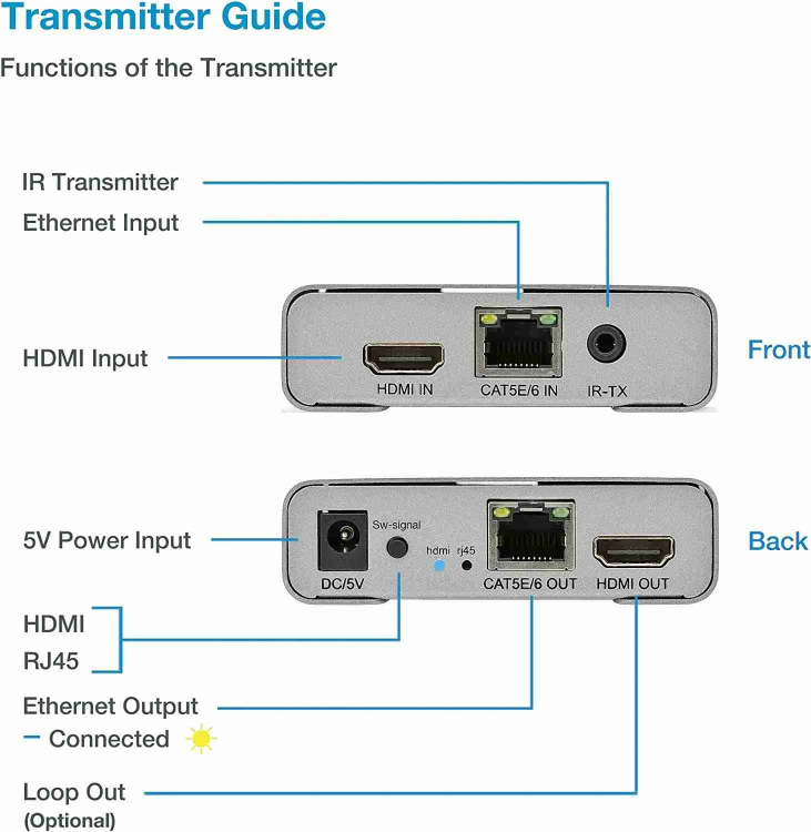 HDMI EXTENDER OVER SINGIE CAT6 120M 4K