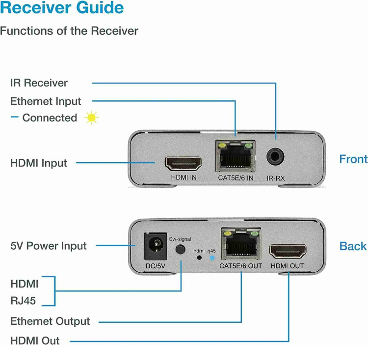 HDMI EXTENDER OVER SINGIE CAT6 120M 4K