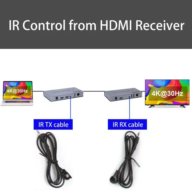 HDMI EXTENDER OVER SINGLE CAT6 4K 120M & USB WITH POWER