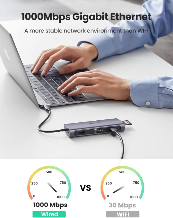 UGREEN 40873-CM179 USB TYPE C  9 In 1 Multifunction Adapter